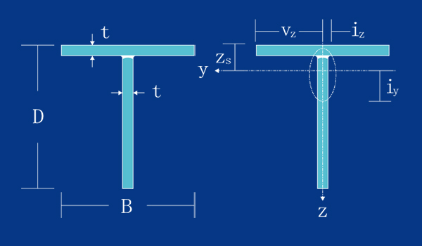 European T-shaped steel sections