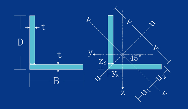 British Equal Angles steel sections