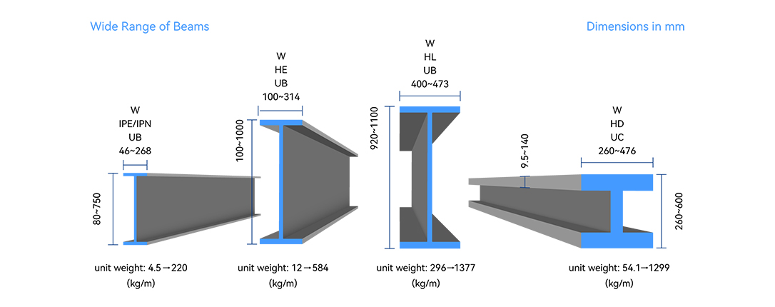 I-beam Specifications