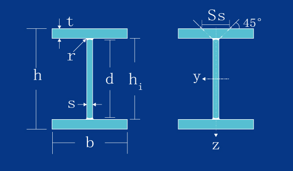 JIS Stainless Steel I Beams sections 