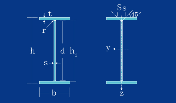 American Wide Flange Beams