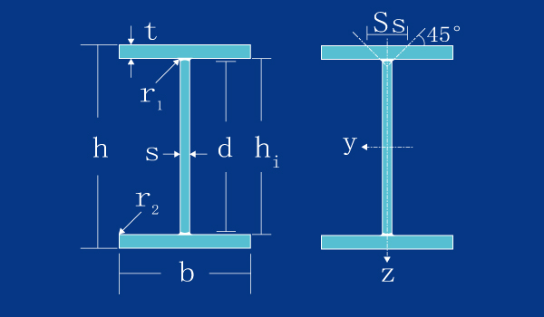 Wide flange beams HEB