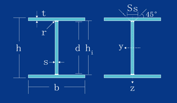 Wide flange beams HEA