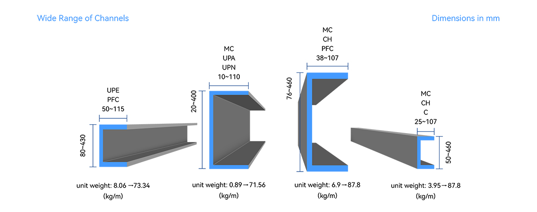 Channel Steel Specifications