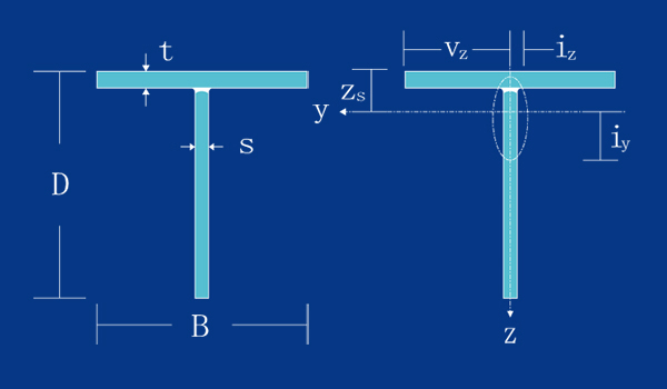 British Mild Steel T Section