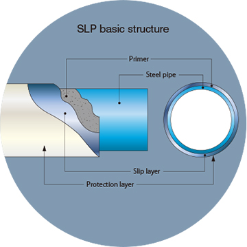 Slip Layer Pipe Pile