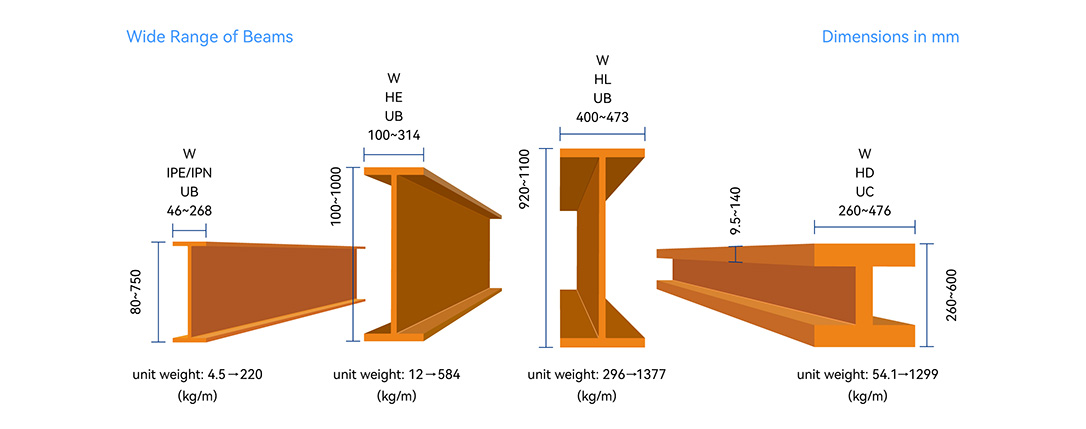 I-beam specifications