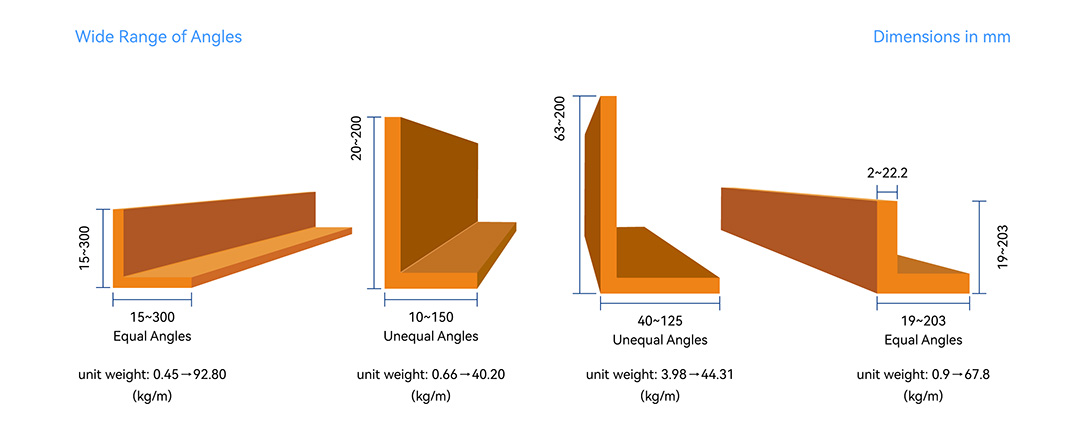 Angle steel specifications