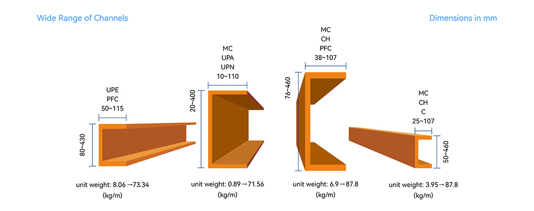 Channel steel specifications