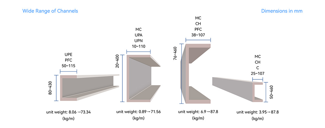 Channel steel specifications