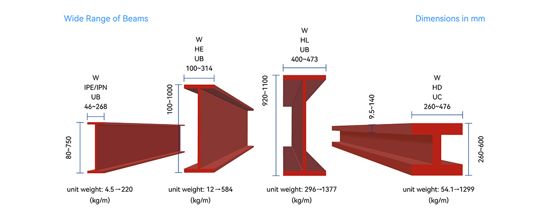 I-beam specifications