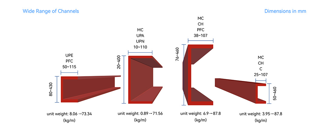 Channel steel specifications